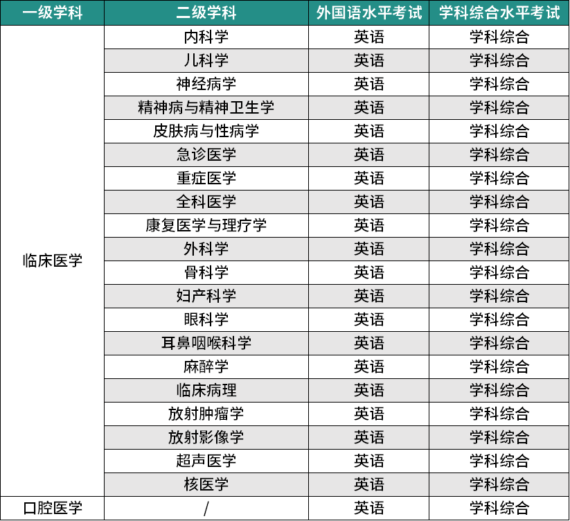 湖医药招生专业.png