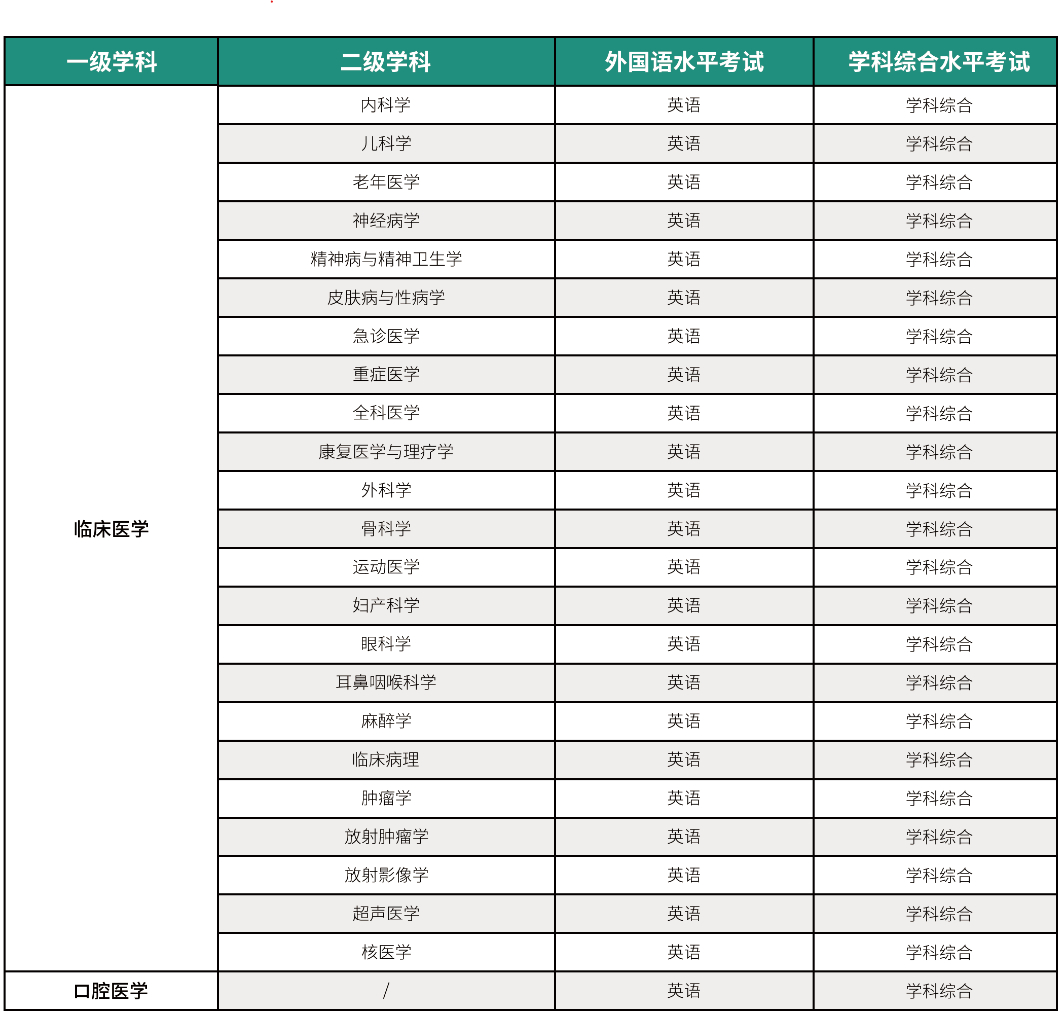 1774676767335806.png 招生专业.png